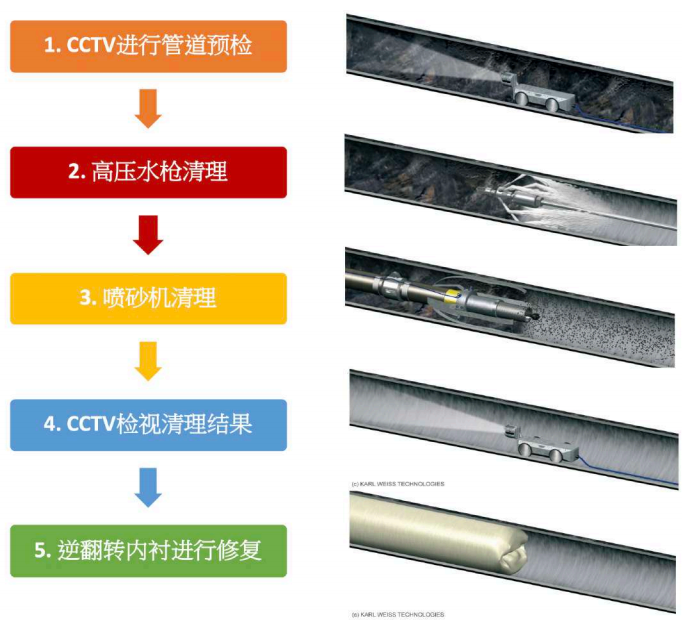 为智慧水务赋能未来，让美好生活眼见为实