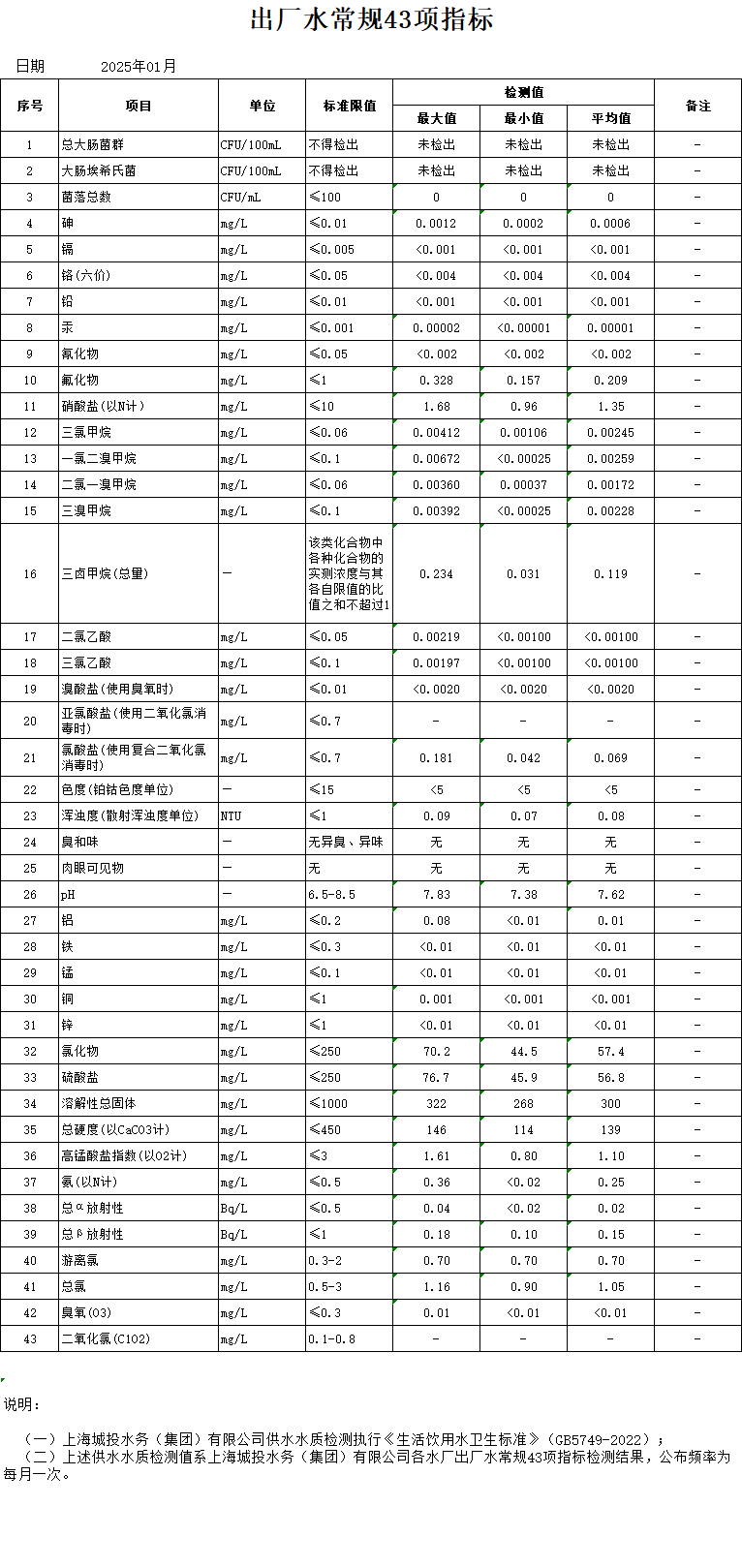 出厂水常规43项.png